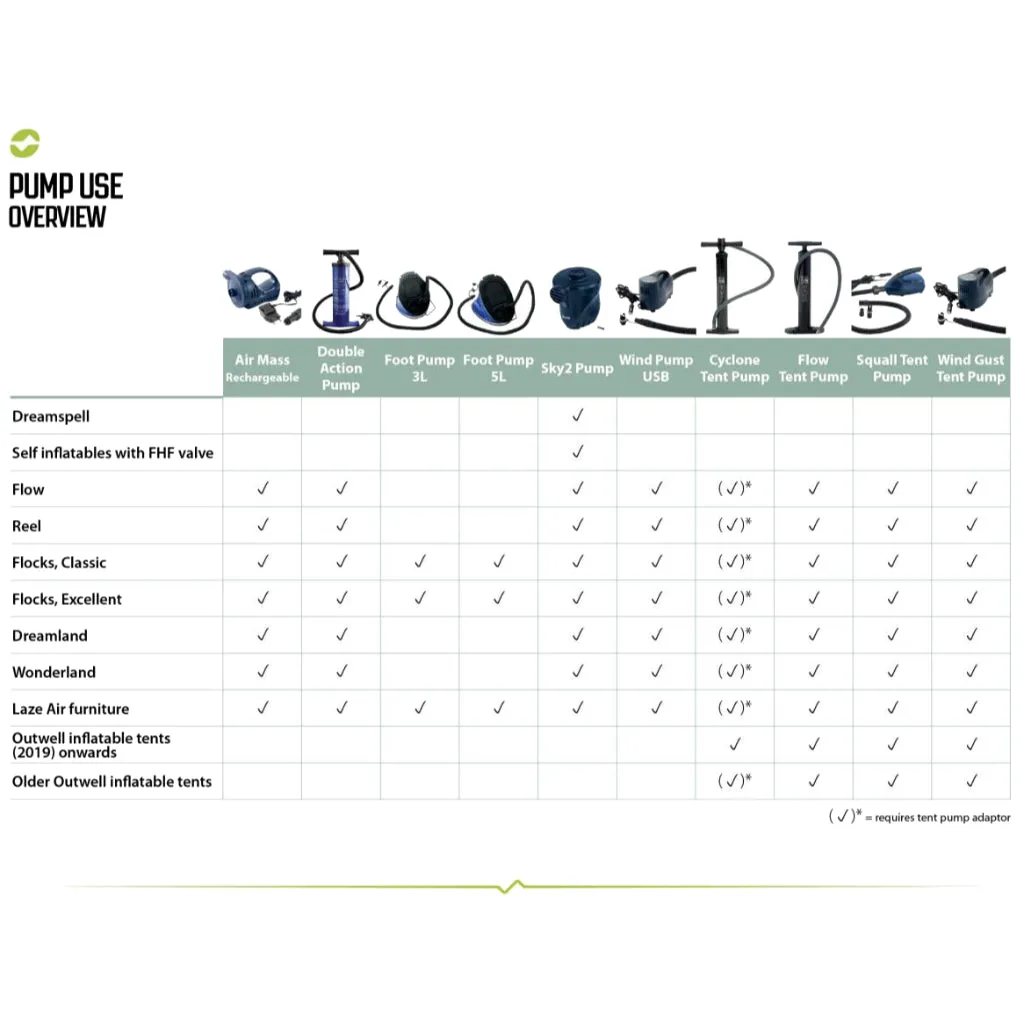 Outwell Double Action Pump